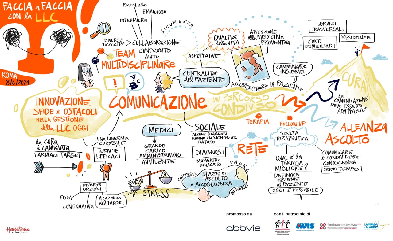infografica tappa Roma