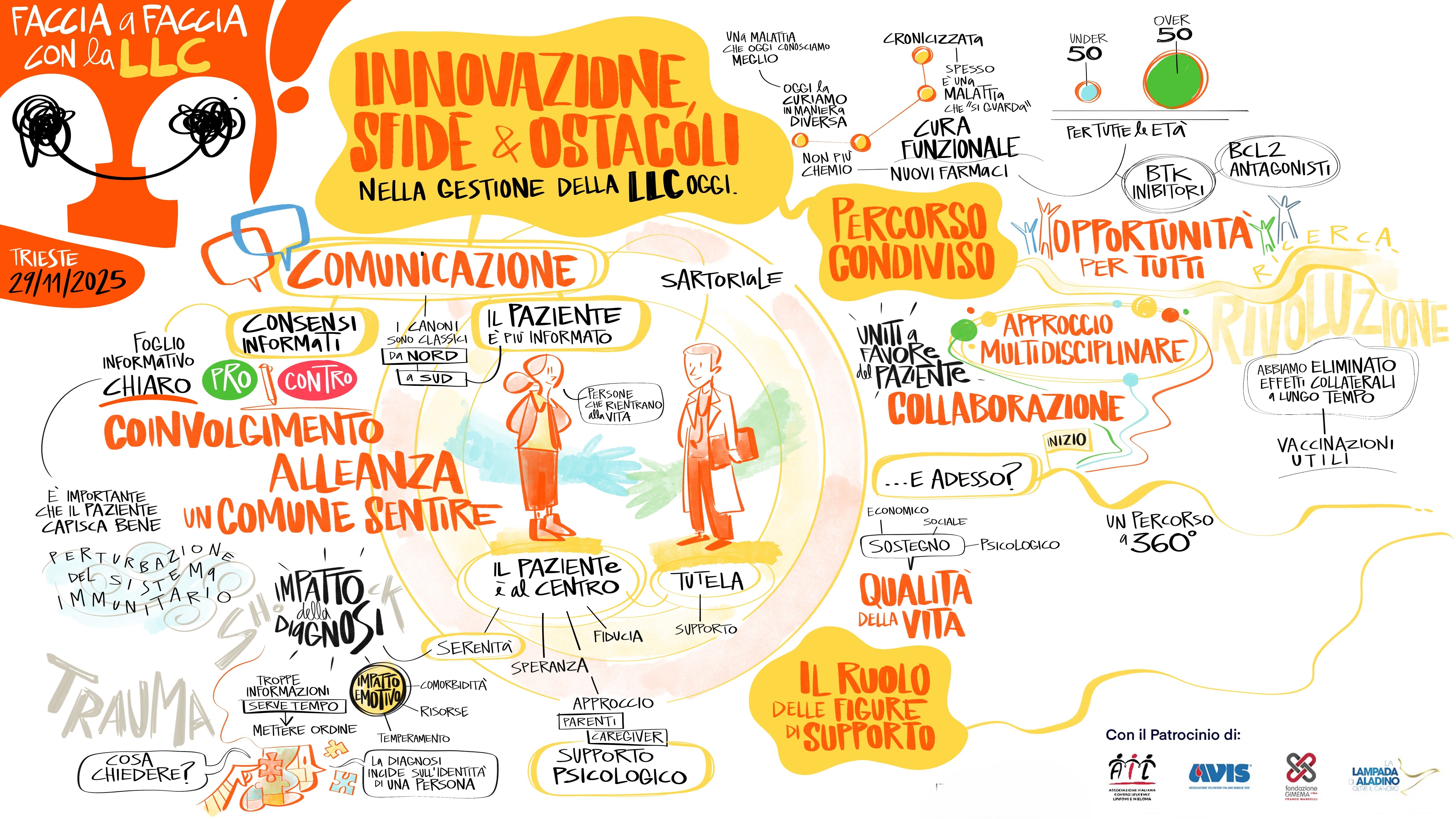 infografica tappa Trieste