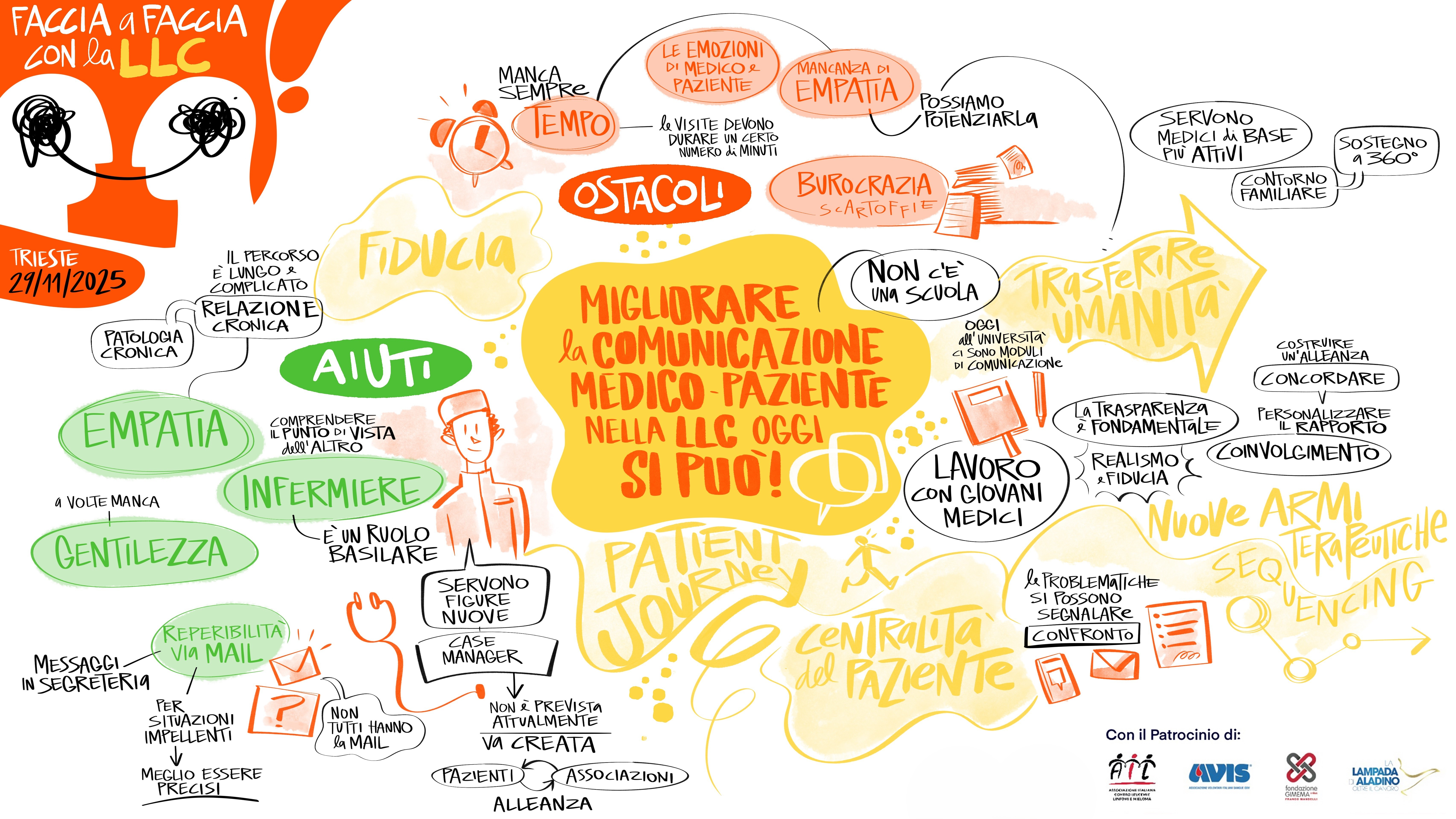 infografica tappa Trieste