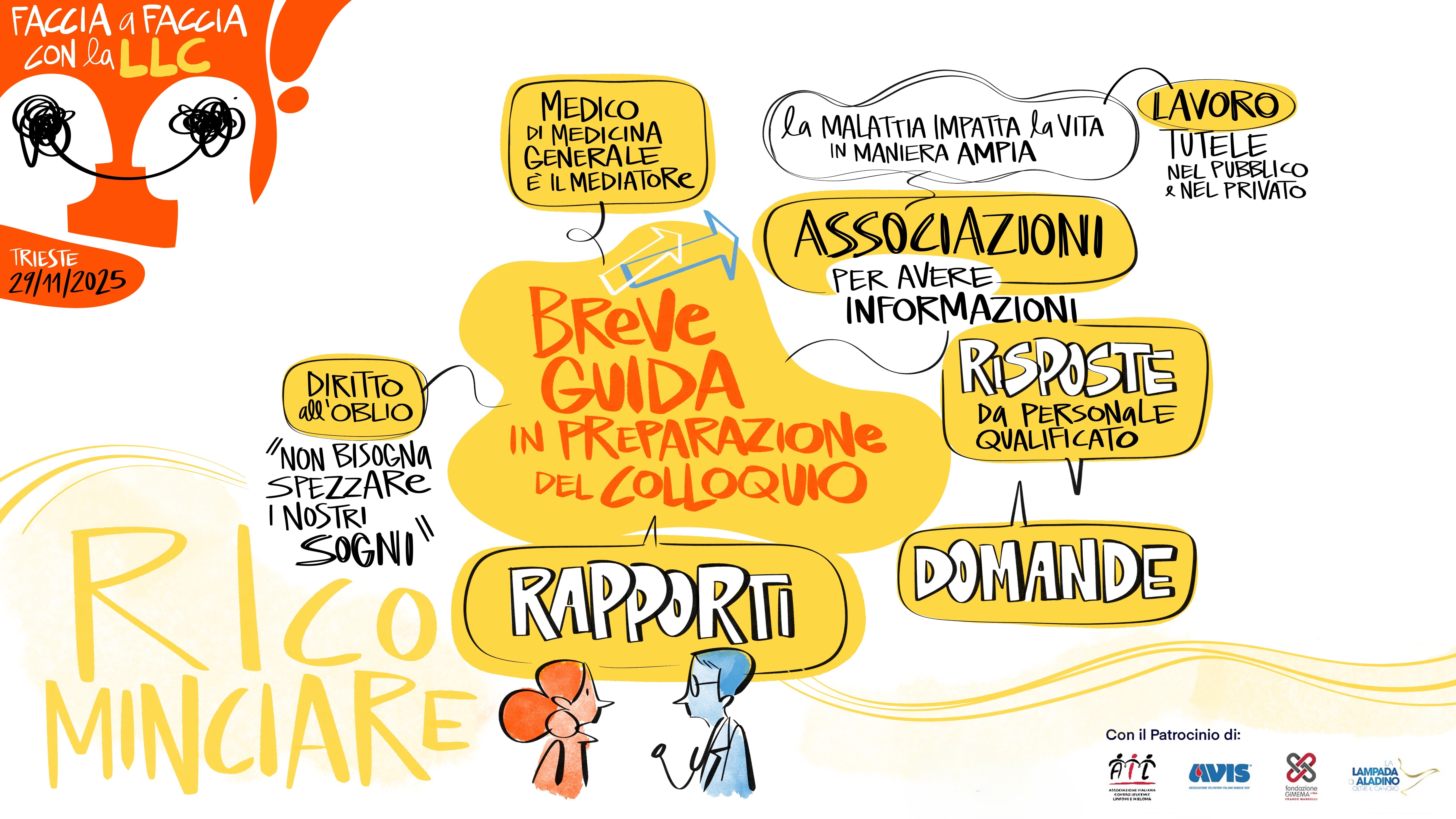 infografica tappa Trieste