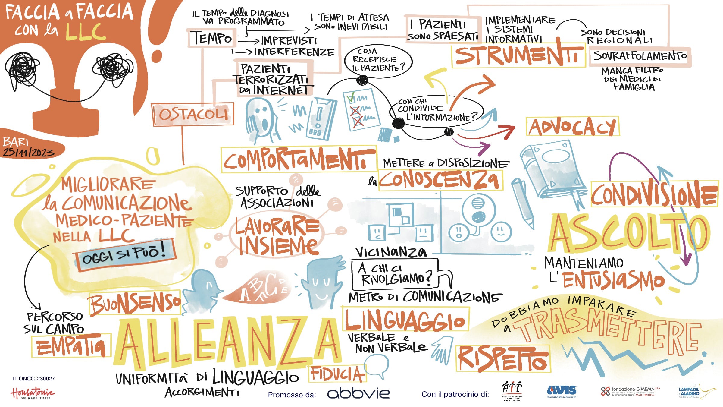 infografica tappa Bari