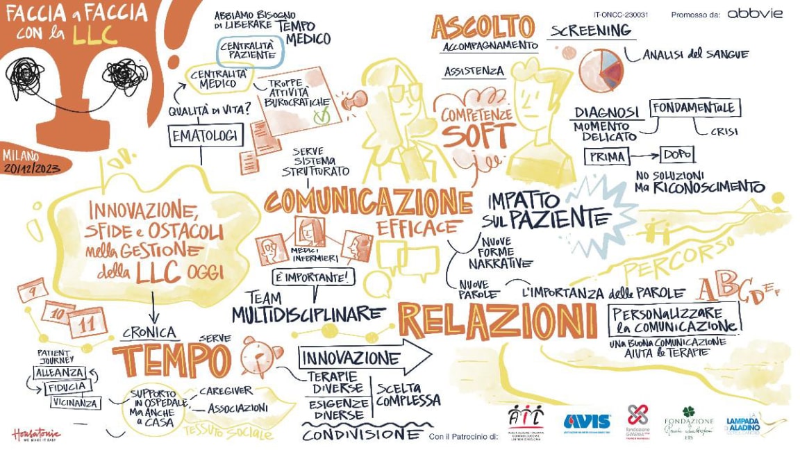 infografica tappa Milano