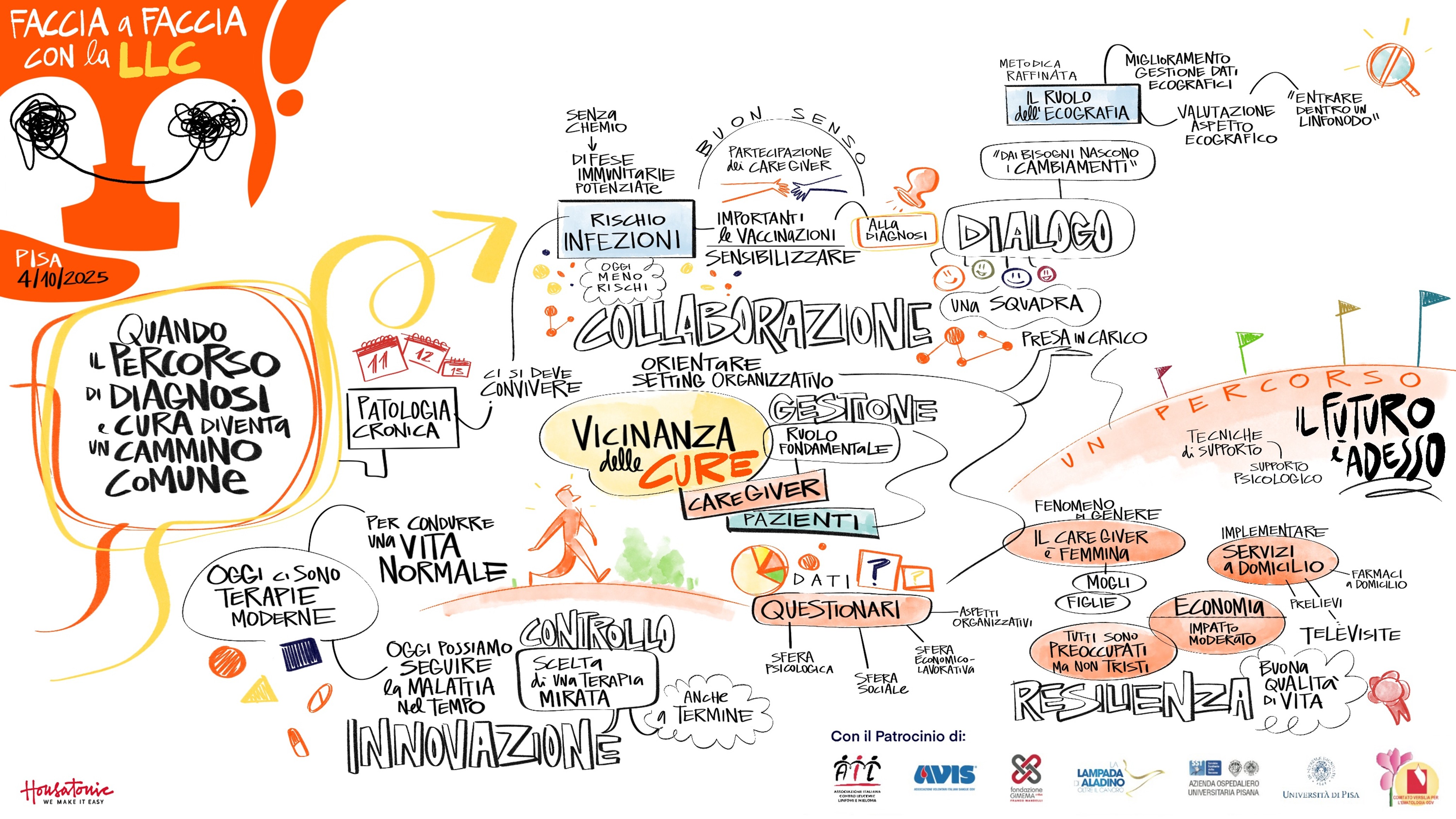 infografica tappa Trieste