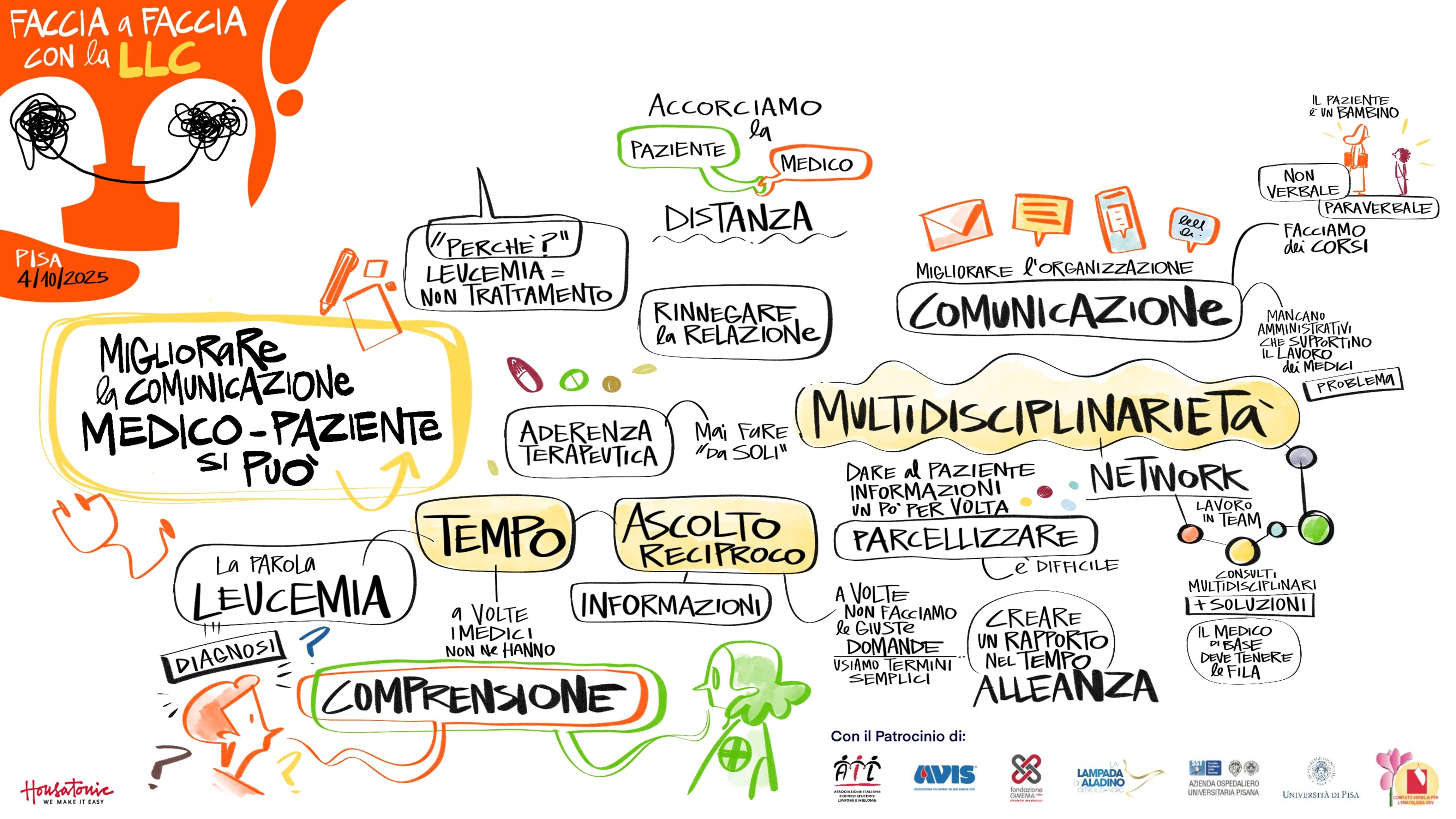 infografica tappa Trieste