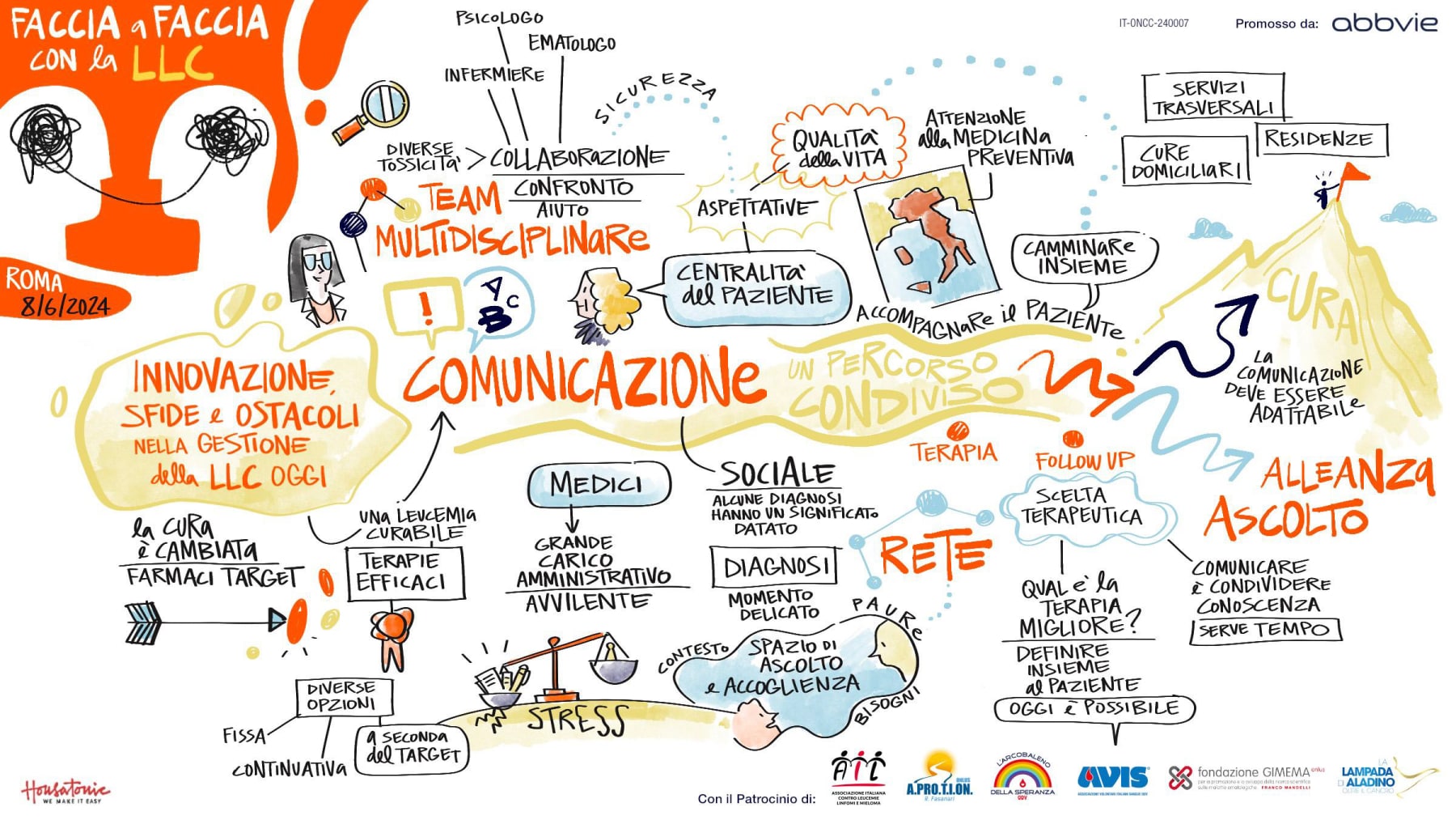 infografica tappa Roma